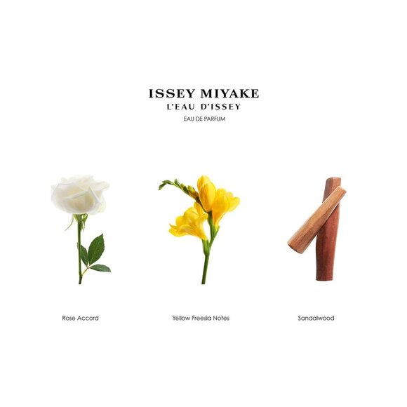 NEW  Issey Miyake L'eau D'issey   2.5 fl.oz EDP Refillable WOMENS/100%AUTHENTIC - Picture 4 of 5